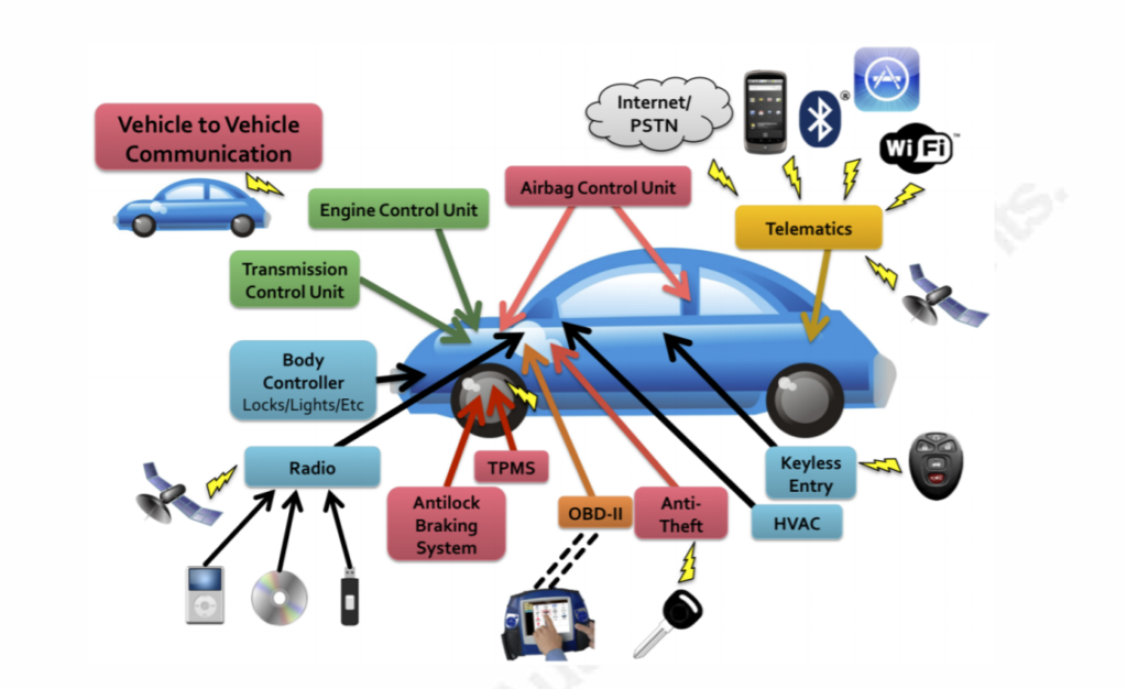 What Two Things Can A Vehicle Computer Actually Perform Output What Two Things Can A Vehicle Computer Actually Perform Output