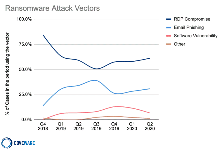 ransomware-attack-vectors