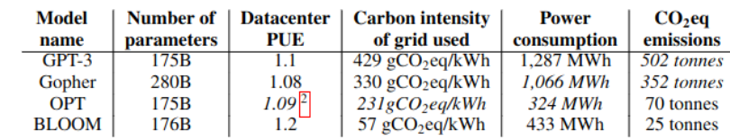 carbon-research