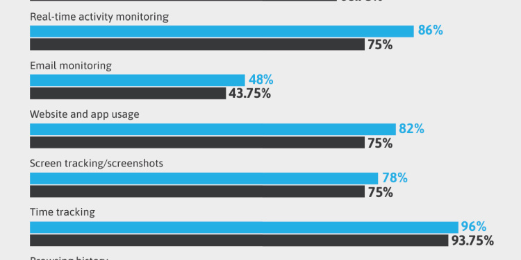 Employee monitoring tools2