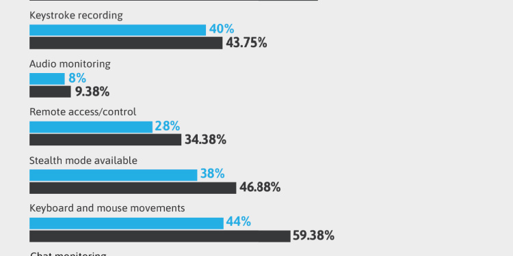 Employee monitoring tools3