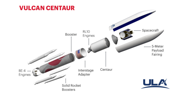 Vulcan diagram