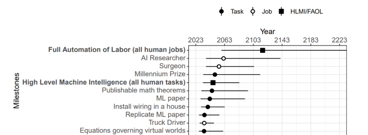 automation-prediction