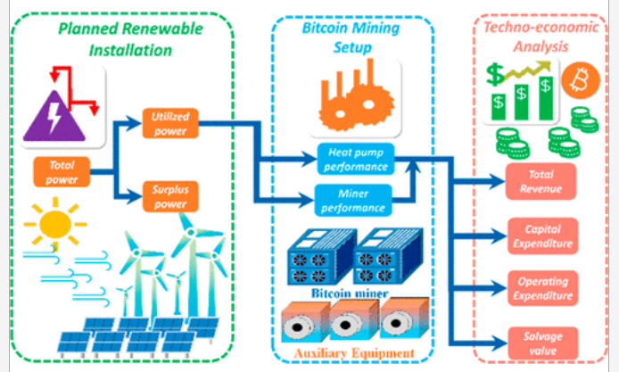 sustainable bitcoin