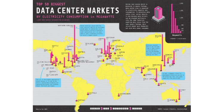 Top 50 data center markets