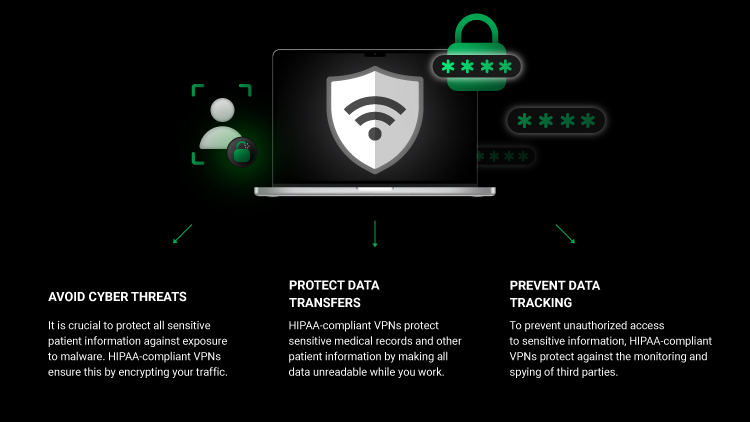 HIPAA-compliant VPN benefits