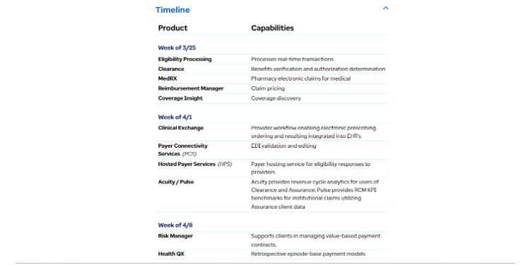 UnitedHealth Group restoration timeline