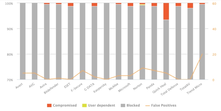 av-comparatives-results