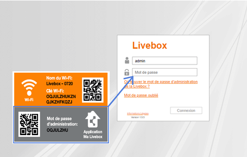 livebox interface