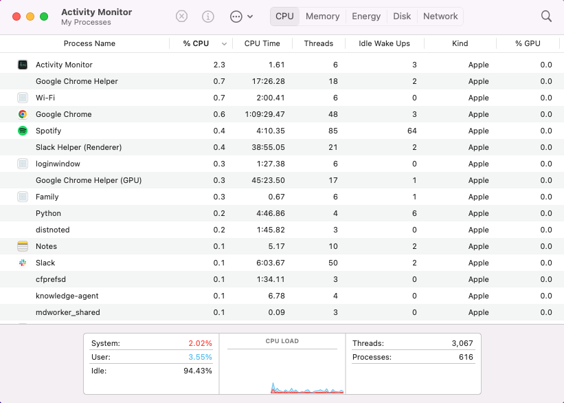 macOS activity monitor