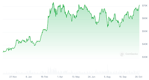 bitcoin-rise