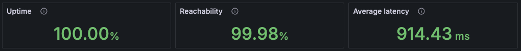 ionos-uptime-new
