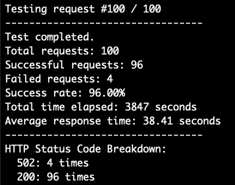 Bright Data test results for India
