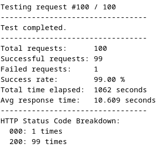 Decodo test results for India