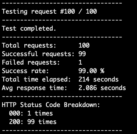 Decodo test results for Canada