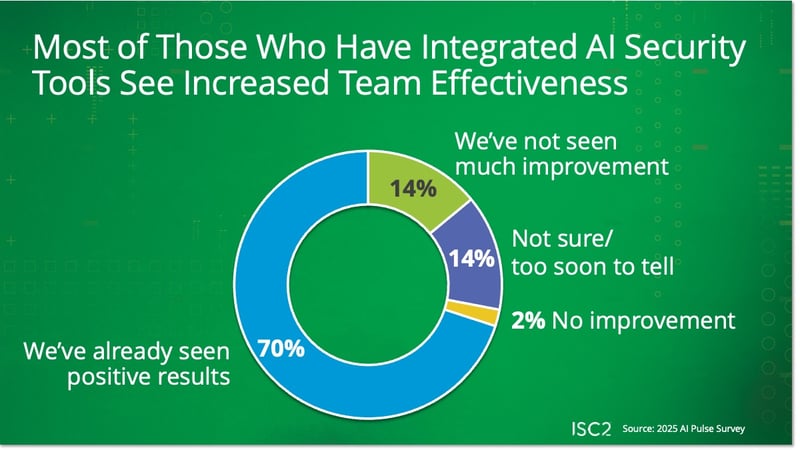 ISC2 Survey