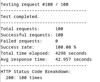 Webshare test results for India