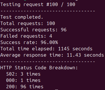 Bright Data performance testing in the UK