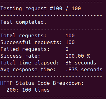 decodo performance testing in the uk