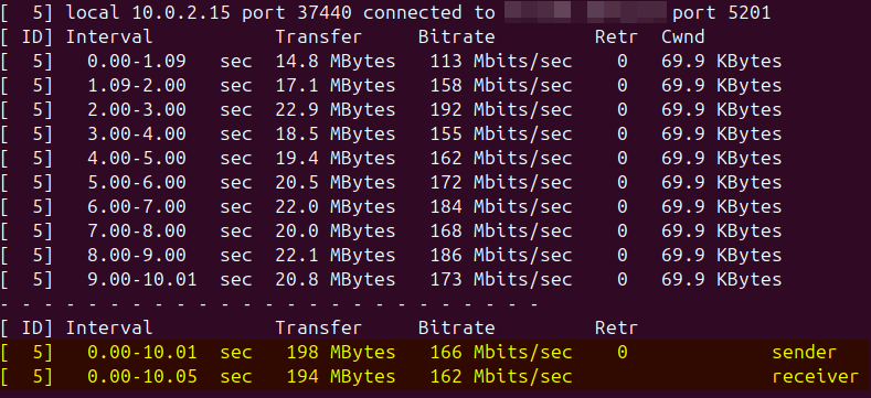 IONOS network speed