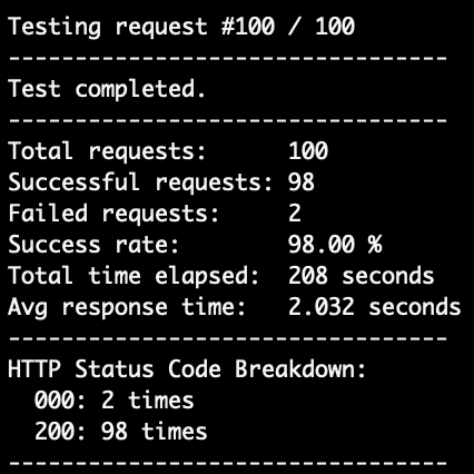 Oxylabs test results for Canada