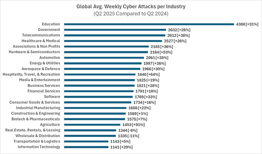 cyberattacks-by-sector