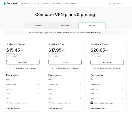 surfshark one monthly plans