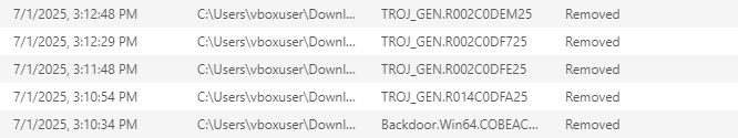 trend micro RTP testing