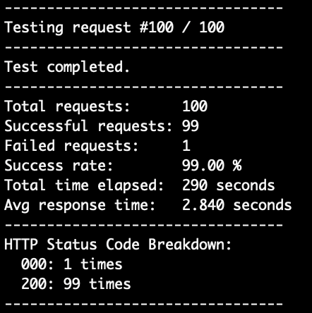 Webshare test results for Canada