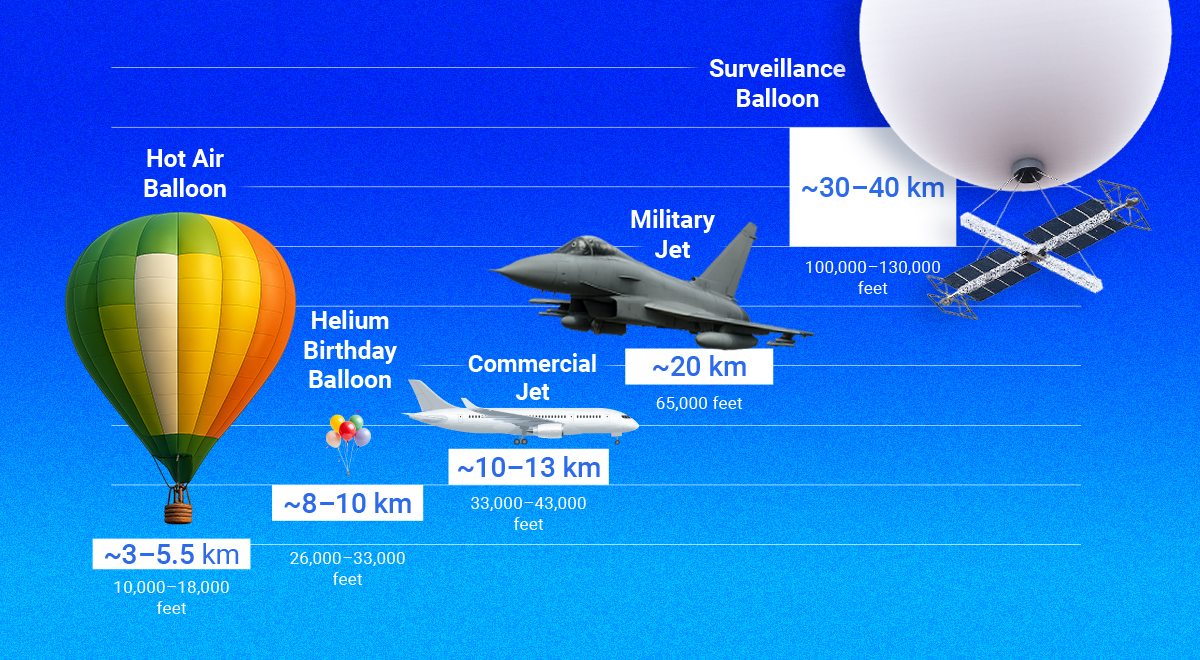Sky spies: Balloons are back in action | Cybernews