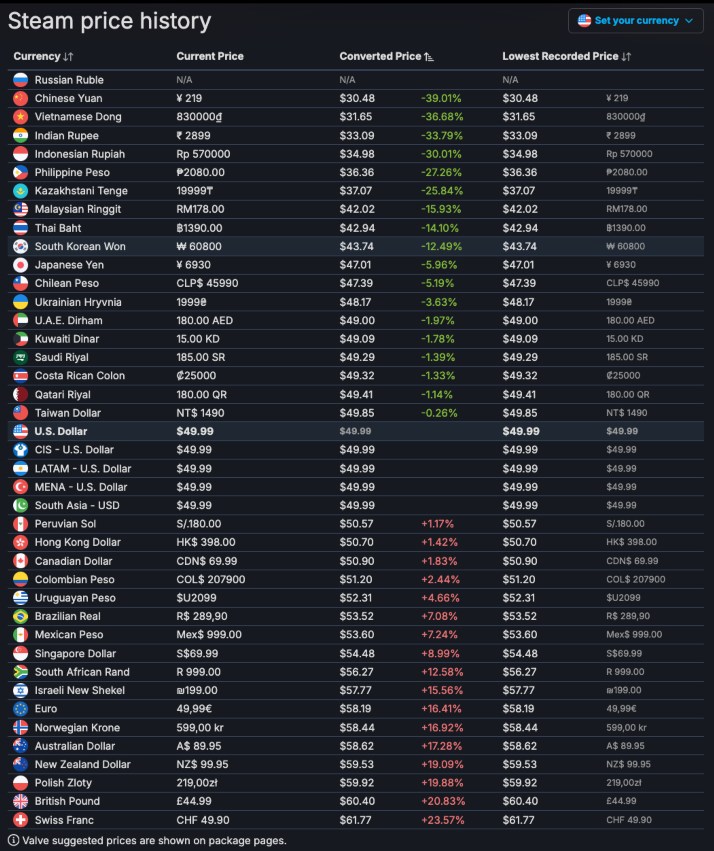 regional-pricing-of-mafia-game