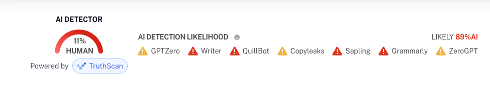 Undetectable AI 100% AI-written text test result