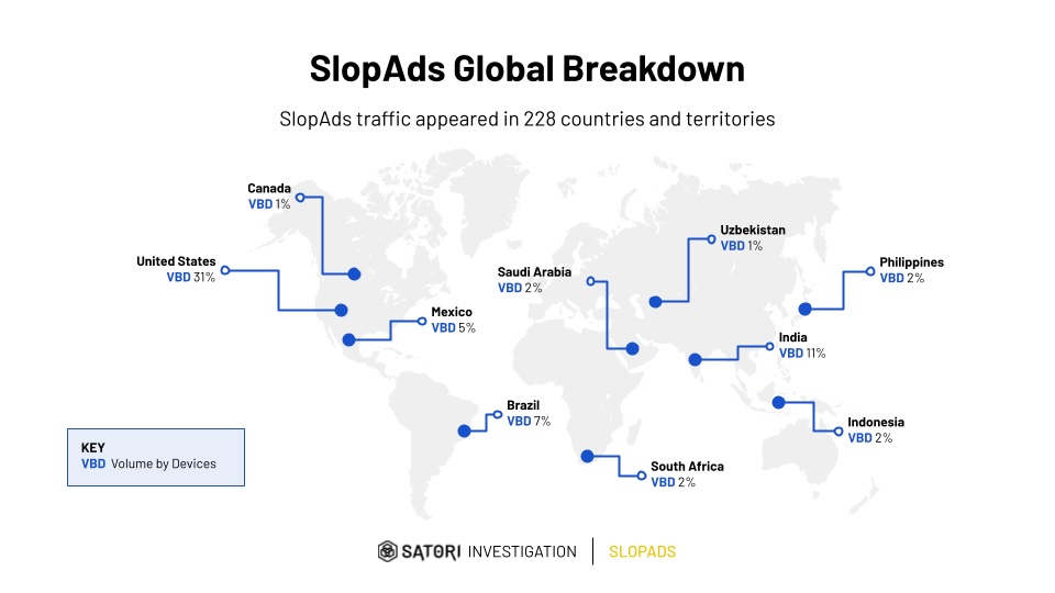 slopads-traffic