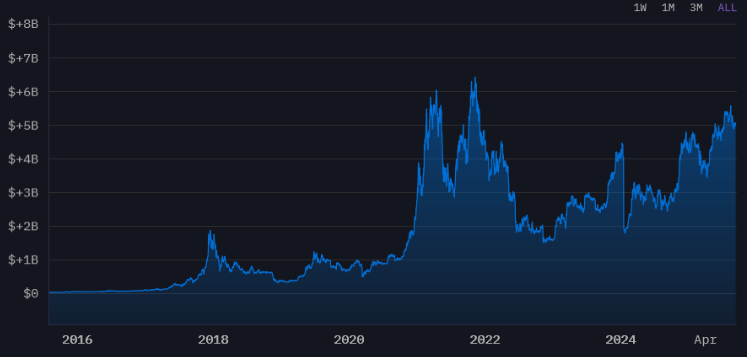 black and blue chart wave growing crypto assets