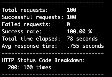 Decodo’s speed test results for Amazon