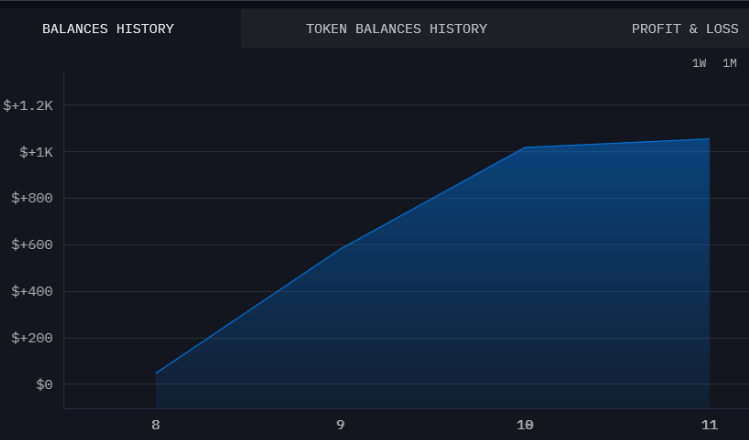 dark ocean blue graph that indicates growth in a black background