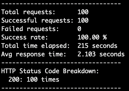 Webshare performance results as of October 2025
