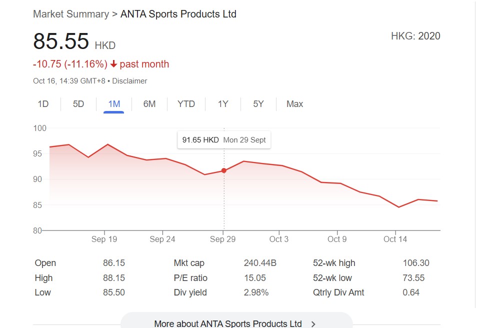 Screenshot of Anta stock.