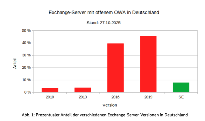exchange-servers-germany