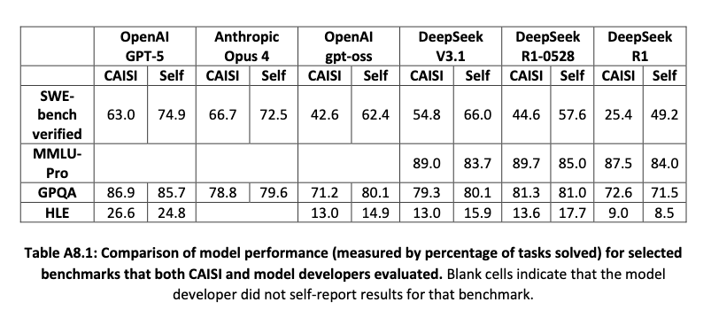 llm-scores