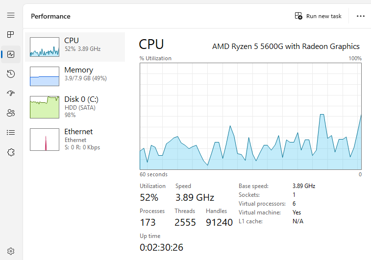 The chart shows the performance impact of Avast during scanning