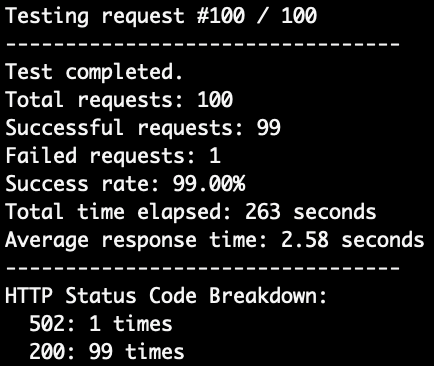 Summary of Bright Data test results