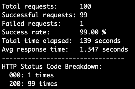 Summary of Decodo test results