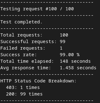 Summary of Nimbleway test results