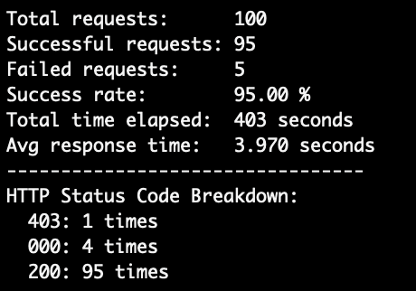 Summary of Oxylabs test results