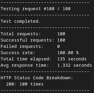 Summary of SOAX test results