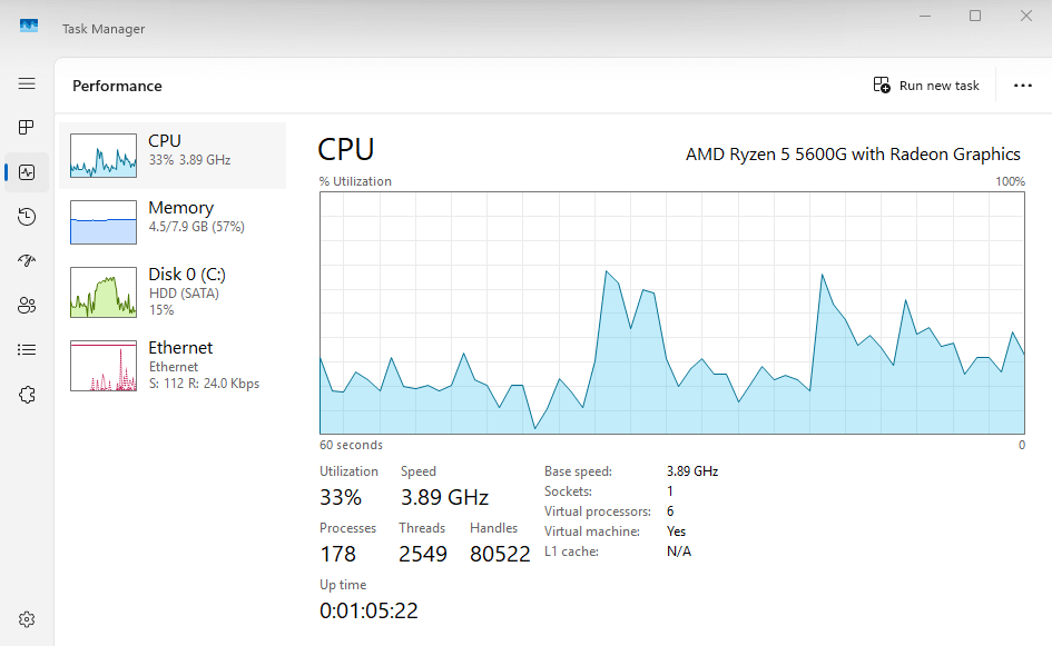 Sophos performance impact