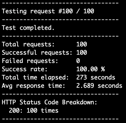 Summary of Webshare test results