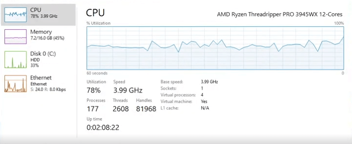 Bitdefender CPU usage