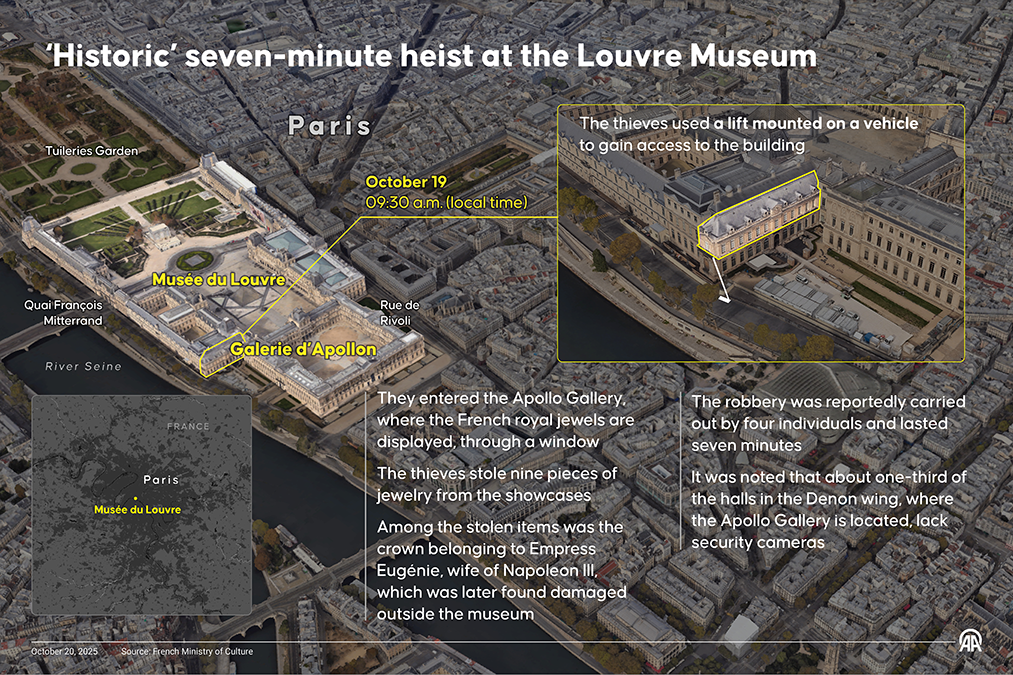 Louvre heist